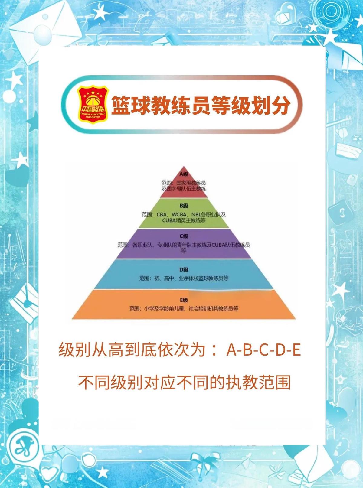 哪里能找到激励篮球教练员的专业培训